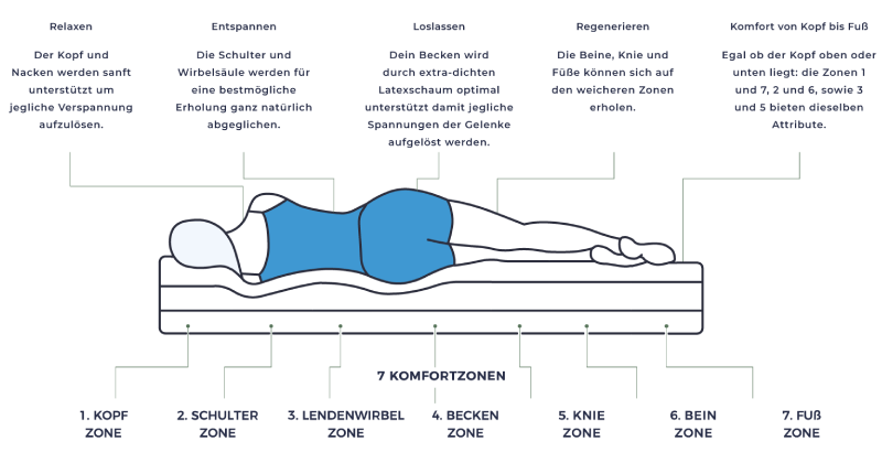 Correct Posture